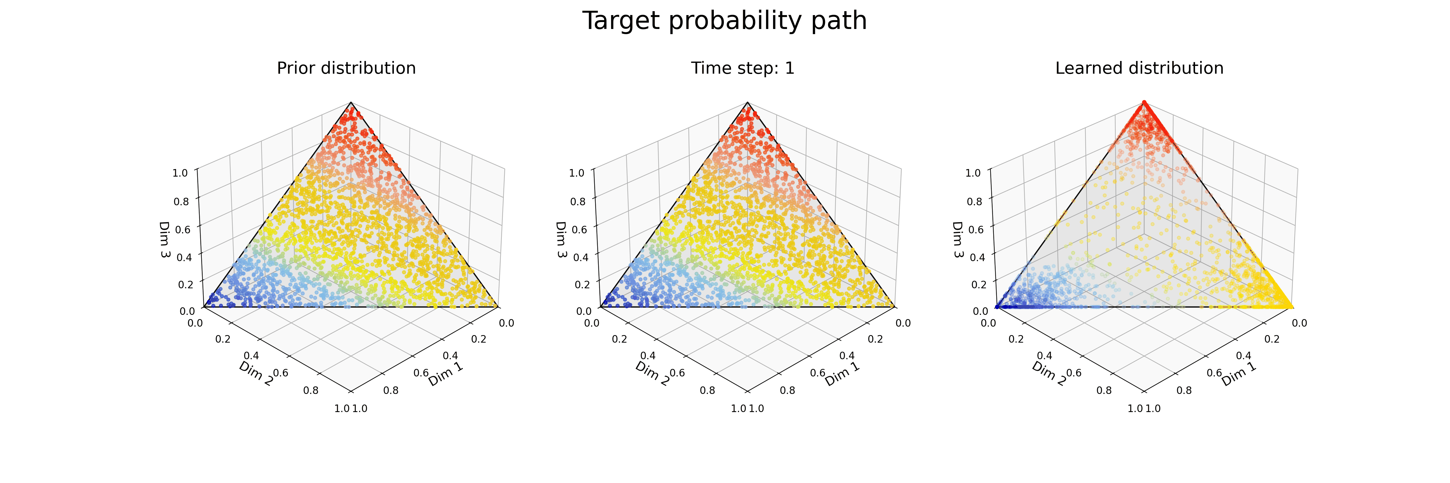 Learned diffusion GIF